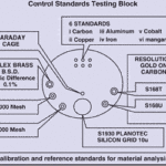 Quality Control Test Set B
