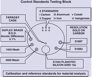 Quality Control Test Set B