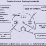 SEM Custom Sample Holder