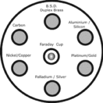 Backscattered Electron Detector