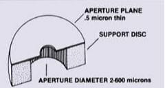 2mm O.D. x 0.24mm thick: Phillips, Cameca :Platinum Disc, Drilled Apertures