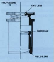 Focusing Eyepiece Focusing Eyepiece