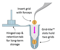 mPrep ; Grid Processing Capsules