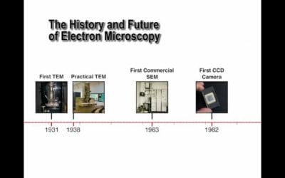 The History and Future of Electron Microscopy  …. video