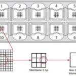 Quick-Read™ Microscope Slide