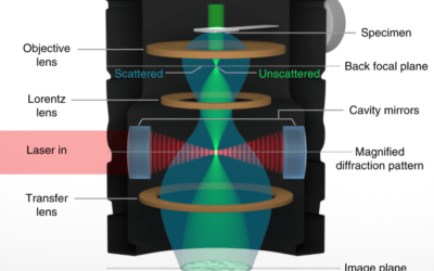 Laser phase plate for transmission electron microscopy