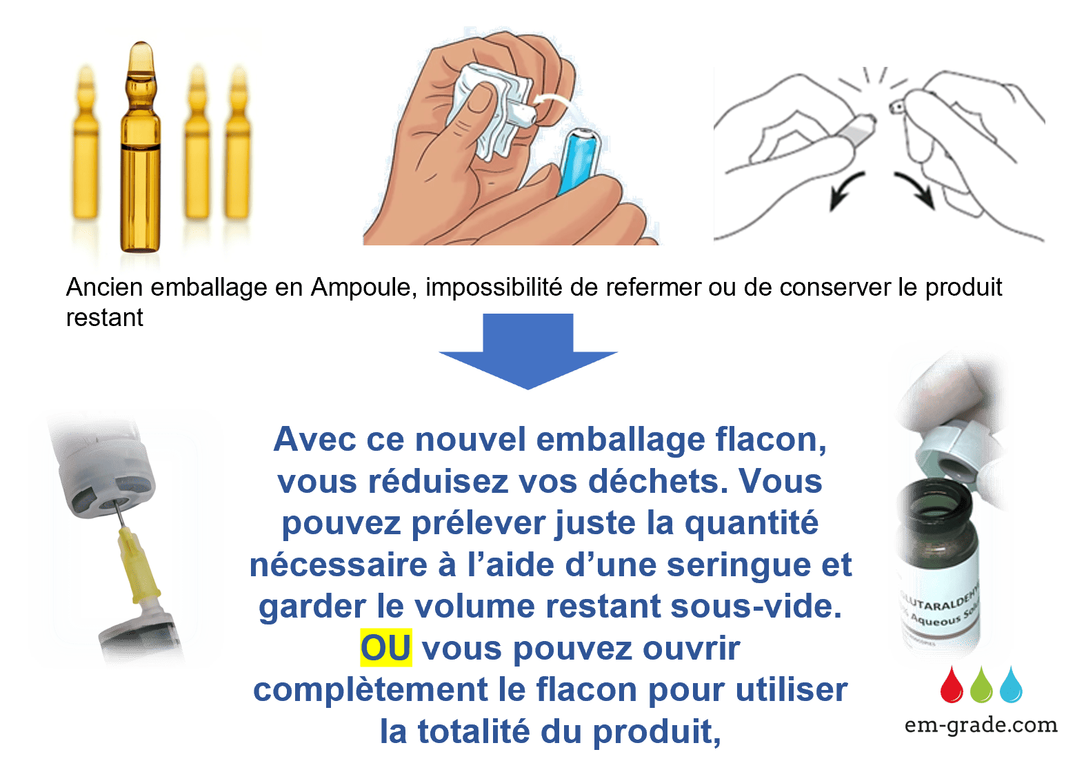 PARAFORMALDEHYDE (PFA) Aqueux EM GRADE – Image 6